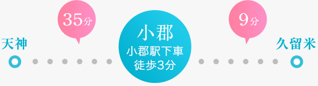 天神から35分、または久留米から9分で小郡駅へ。小郡駅から徒歩3分。