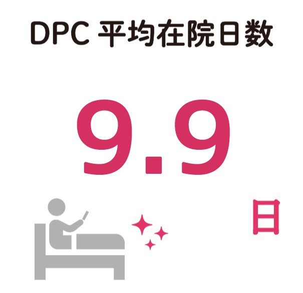 DPC平均在院日数