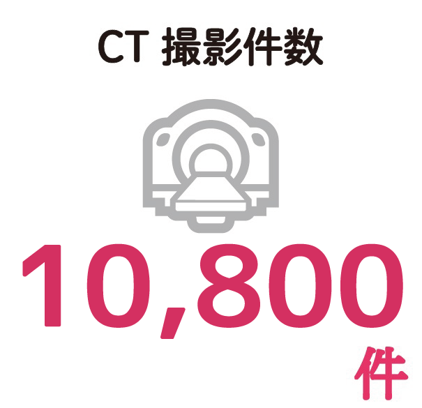 CT撮影件数