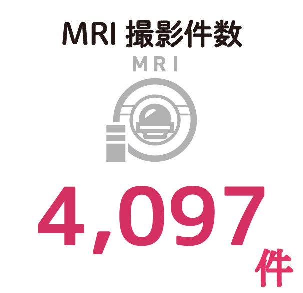 MRI撮影件数