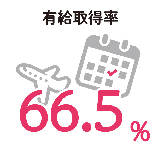 有給取得率