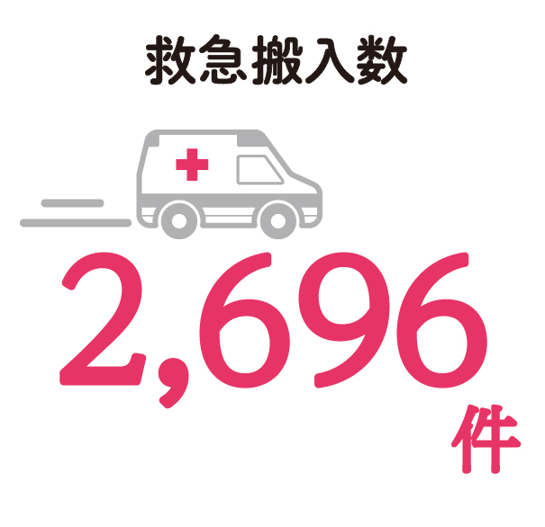 救急搬入数