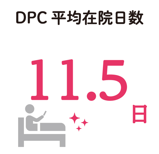 DPC平均在院日数