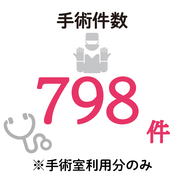 手術件数