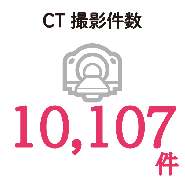 CT撮影件数